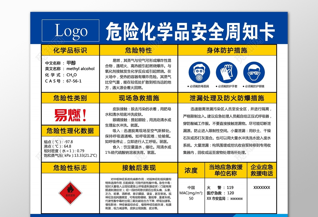 安全生产危险化学品甲醛安全周知卡宣传牌——眼镜清洗剂安全使用指南